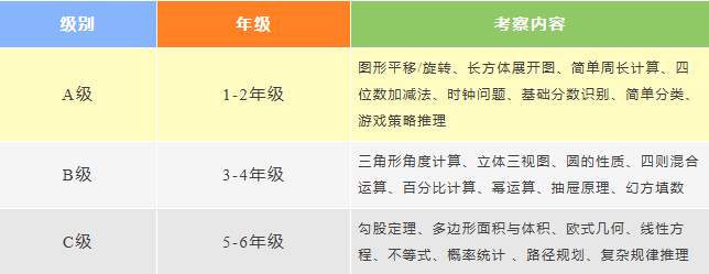 【内附新手入门资料】袋鼠数学竞赛是什么？袋鼠数学竞赛含金量高吗？一文给你讲清楚
