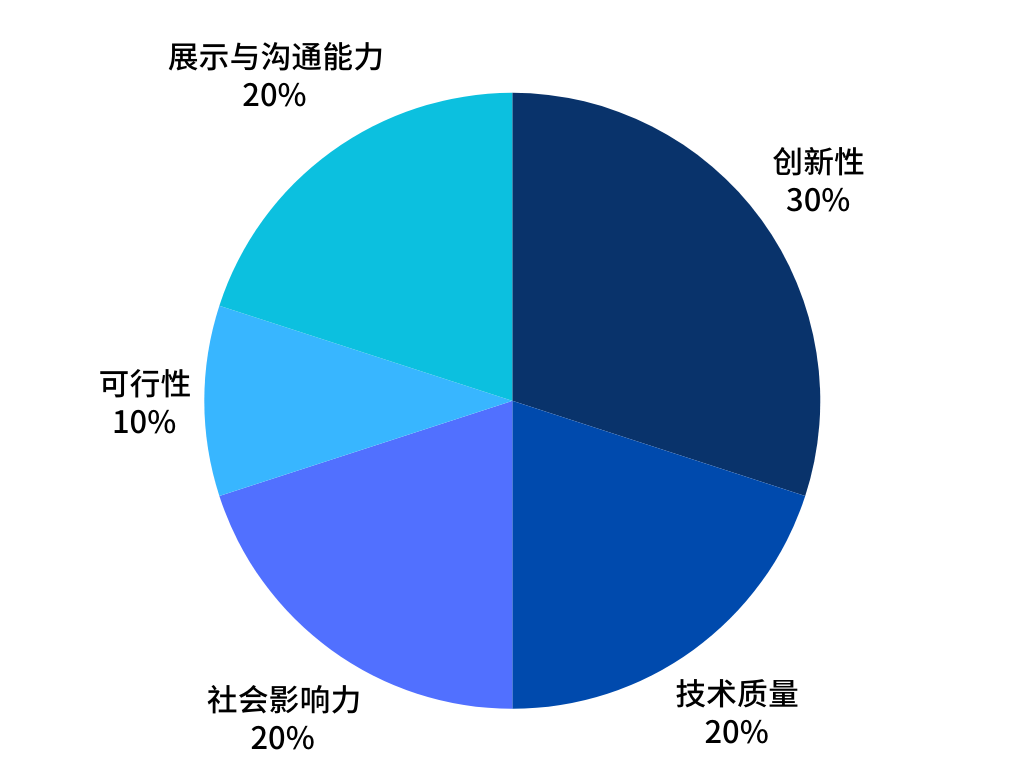 深圳市青少年科技创新挑战赛已启动报名！