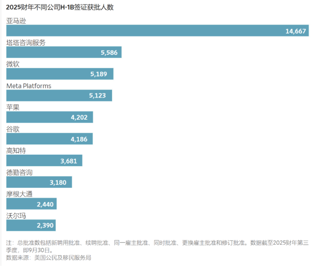 H1B新政深度解析：从“连夜返美”的恐慌到“利好留学生”的理性回归