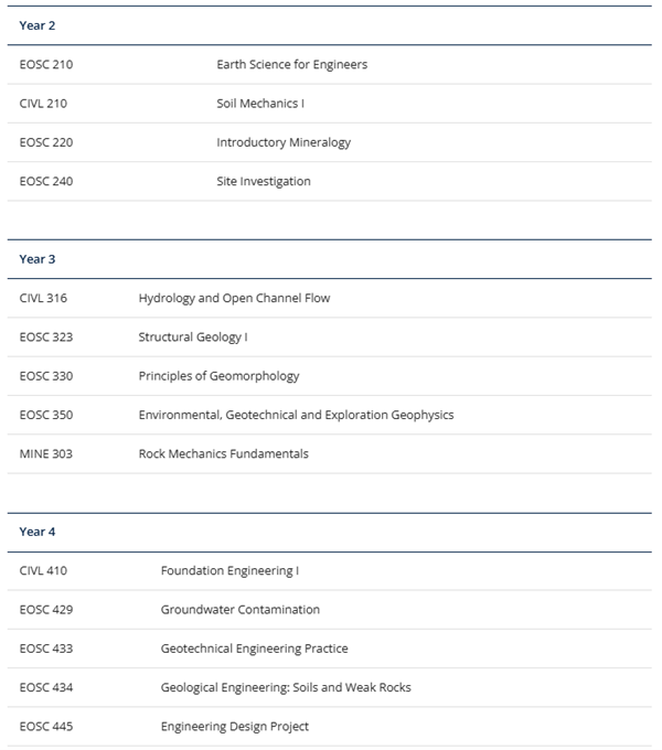UBC工程系专业全攻略（下）