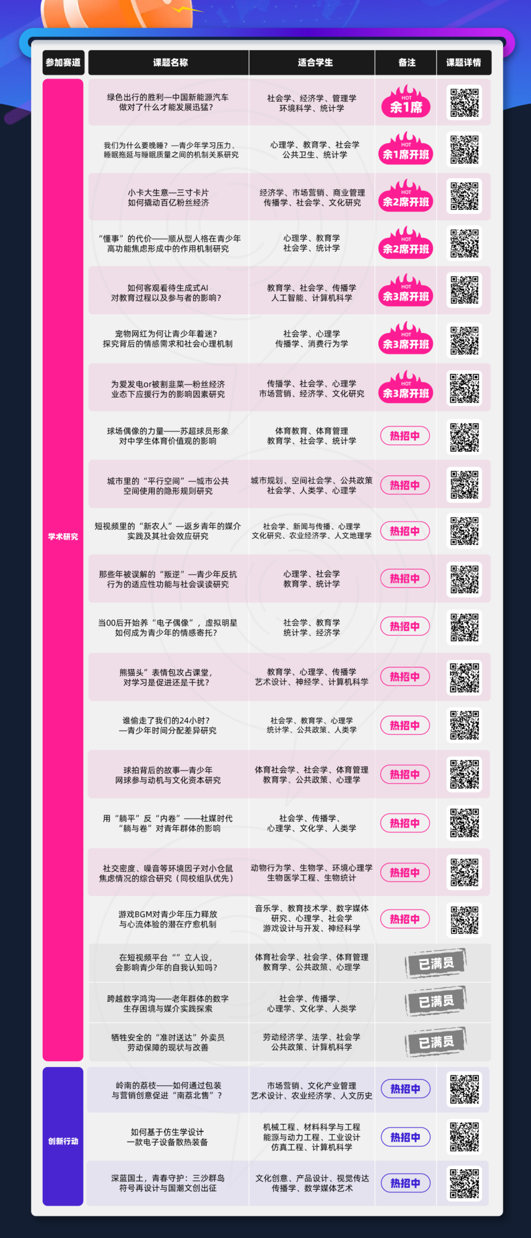 全球青年研究创新论坛：【CTB竞赛】报名时间&条件、比赛流程&课题分享