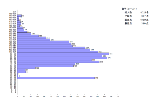 【干货分享】日本留学EJU考试 | 25年EJU报名考试时间 | 日本大学EJU分数是多少
