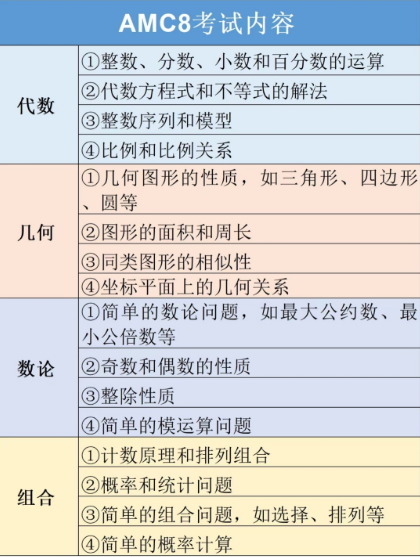 AMC8数学竞赛扫盲篇！AMC8竞赛考试时间/考试内容/报名费用！一文全了解！