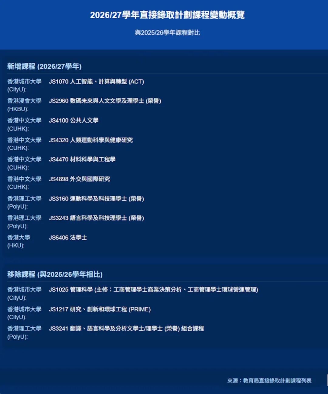 不用等DSE成绩直接录取？香港SNDAS直录计划将开放报名！