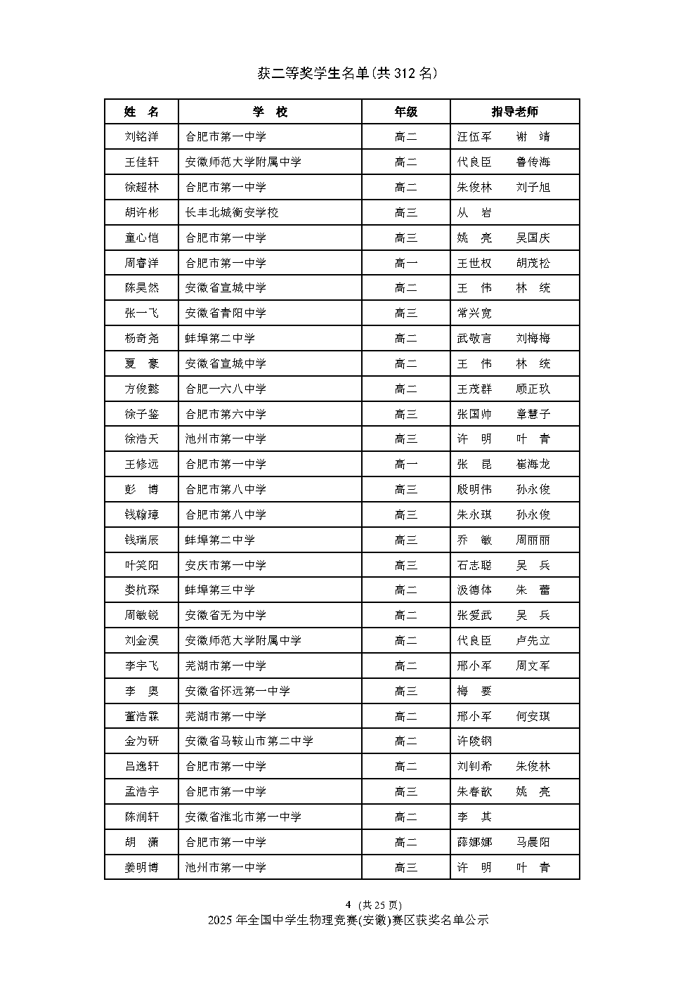 安徽、重庆公布2025物理竞赛复赛获奖名单