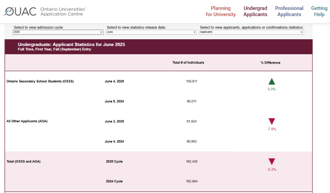 揭秘2025加拿大大学申请：用数据驱动选校，决胜2026申请季