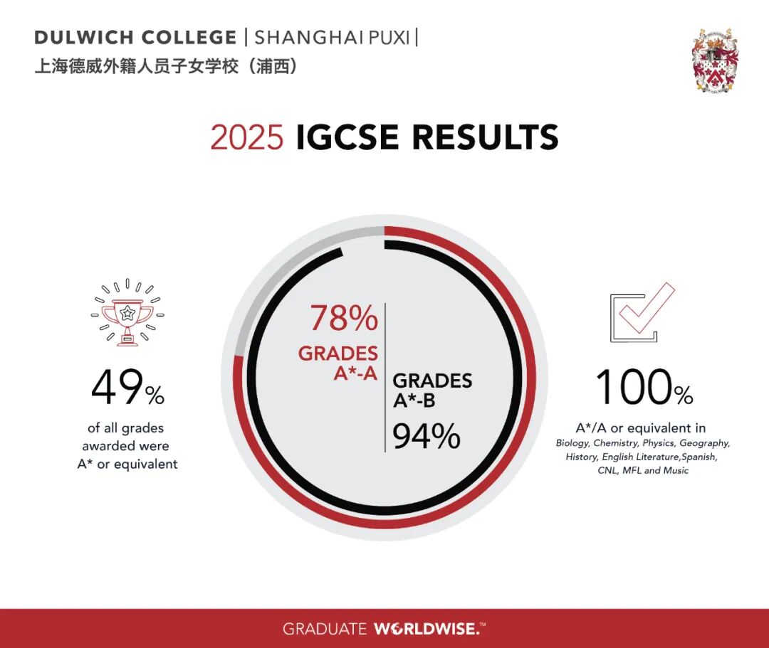 What Has Been Happening at Dulwich Puxi?｜德威浦西开学周精彩回顾
