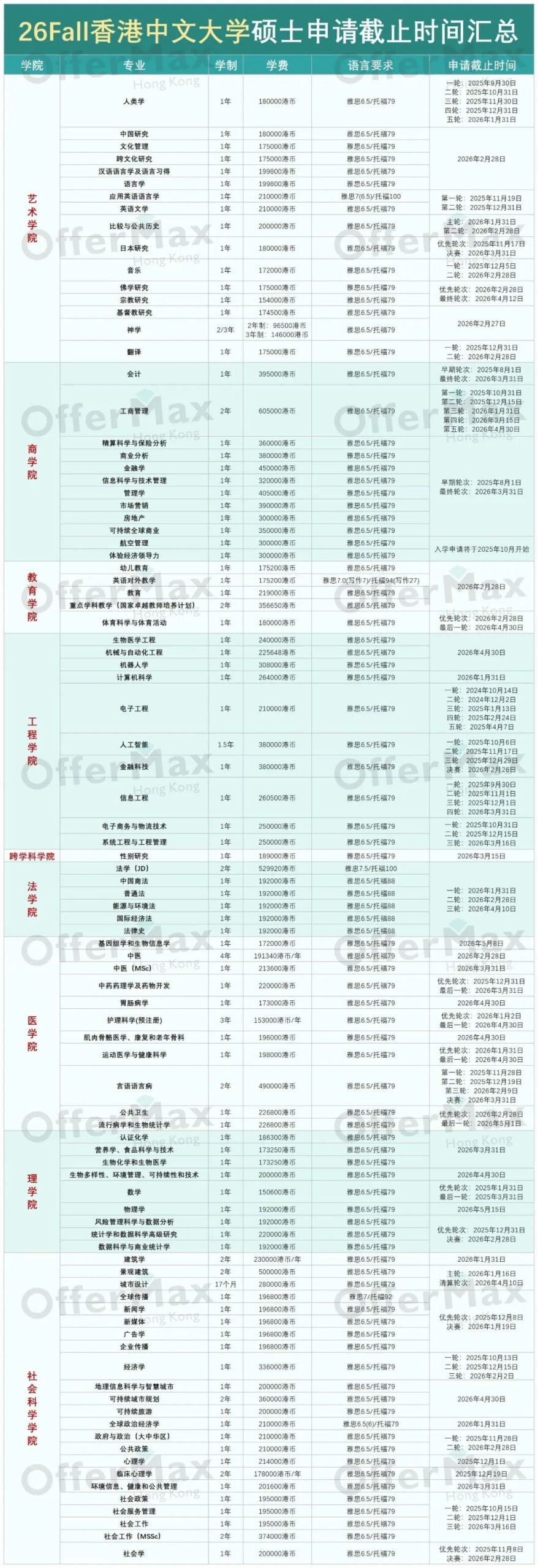 9月起，香港八大硕士已陆续开放26Fall申请，附：专业最新申请时间！