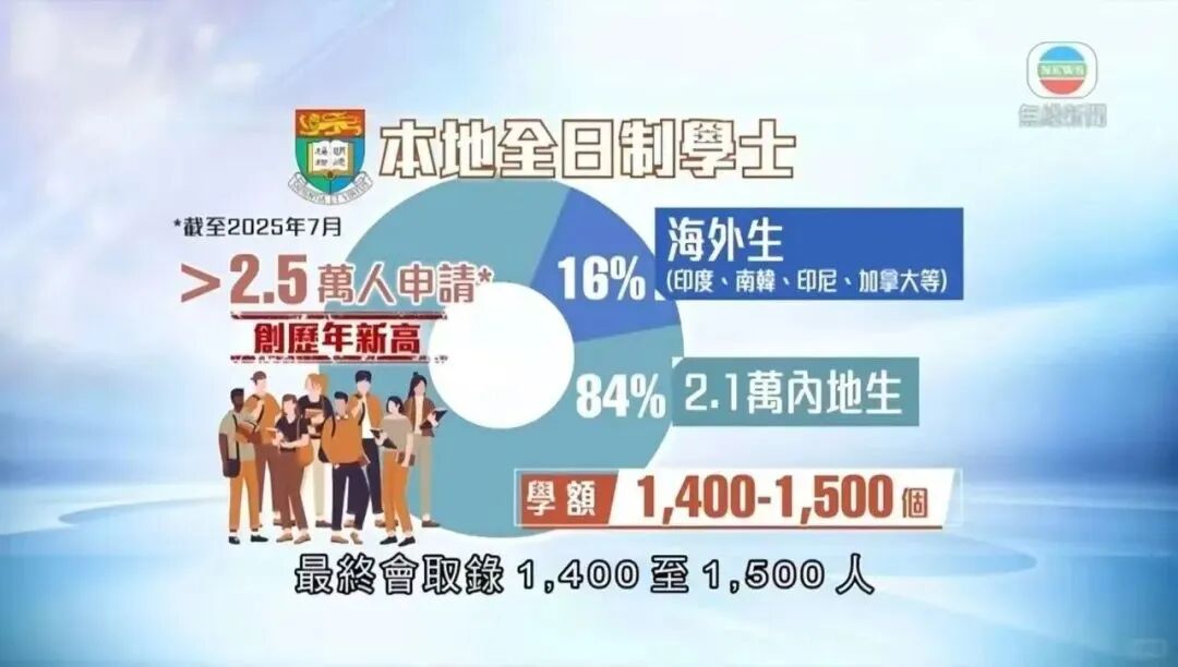 传疯了！大批港籍生从培侨退学，到底发生什么了？