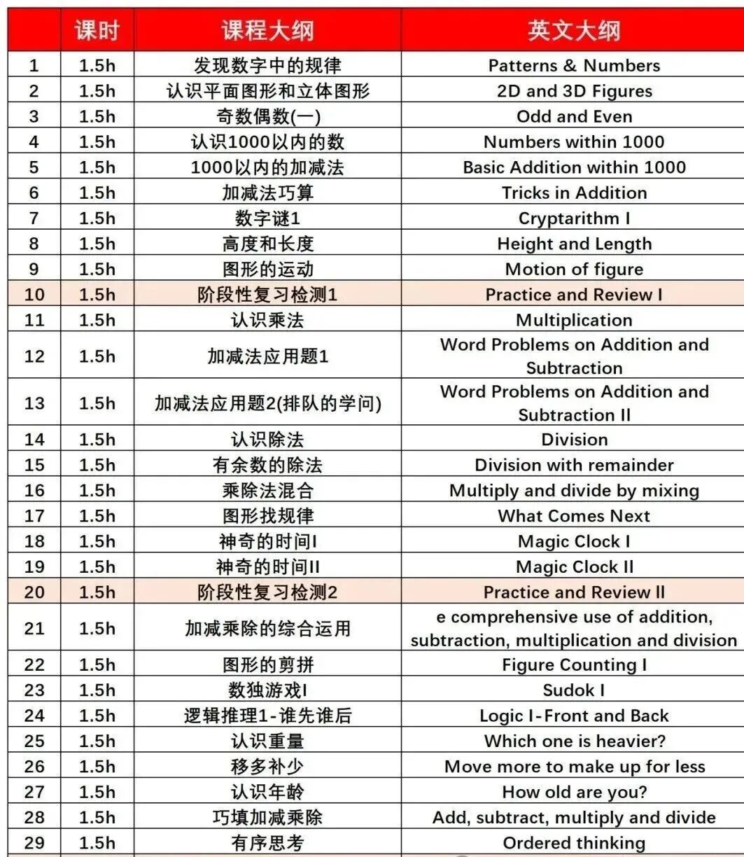 袋鼠数学竞赛赛事如何安排？附袋鼠竞赛秋季班课程！