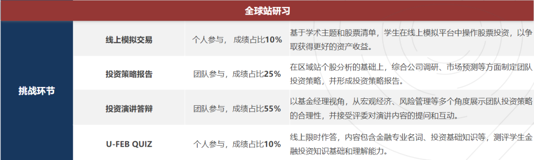 SIC商赛考察哪些内容，推荐几年级参赛？附SIC商赛备考规划&组队辅导