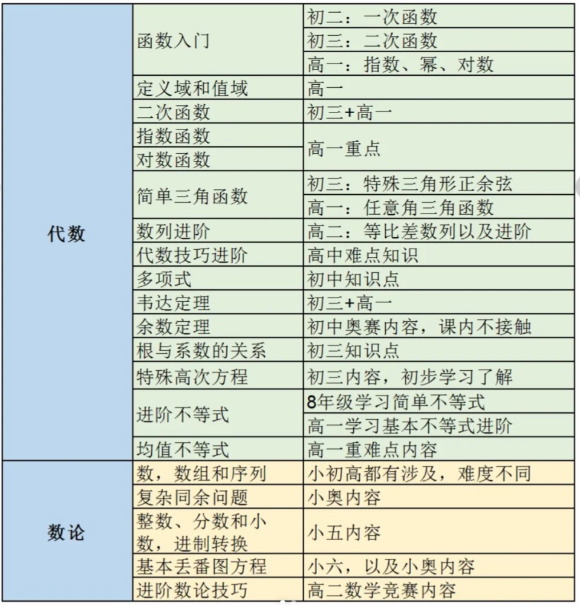 AMC10相当于国内几年级? 2025AMC10培训课程冲刺前1%！