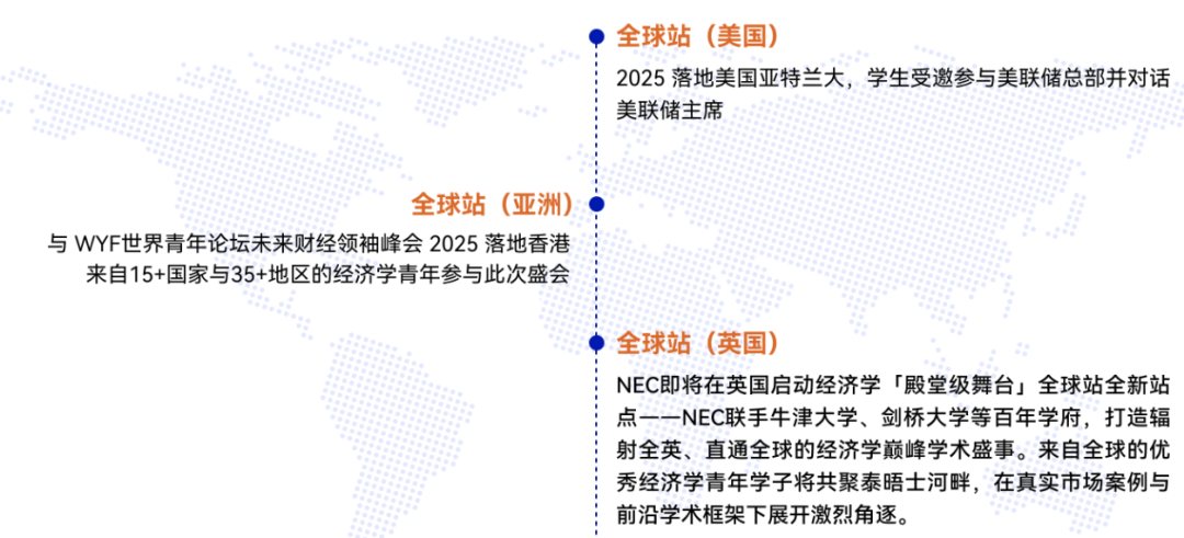 重磅！CNEC 经济学挑战赛新赛季日程出炉！组队通道火热开启，国际生速来集结~