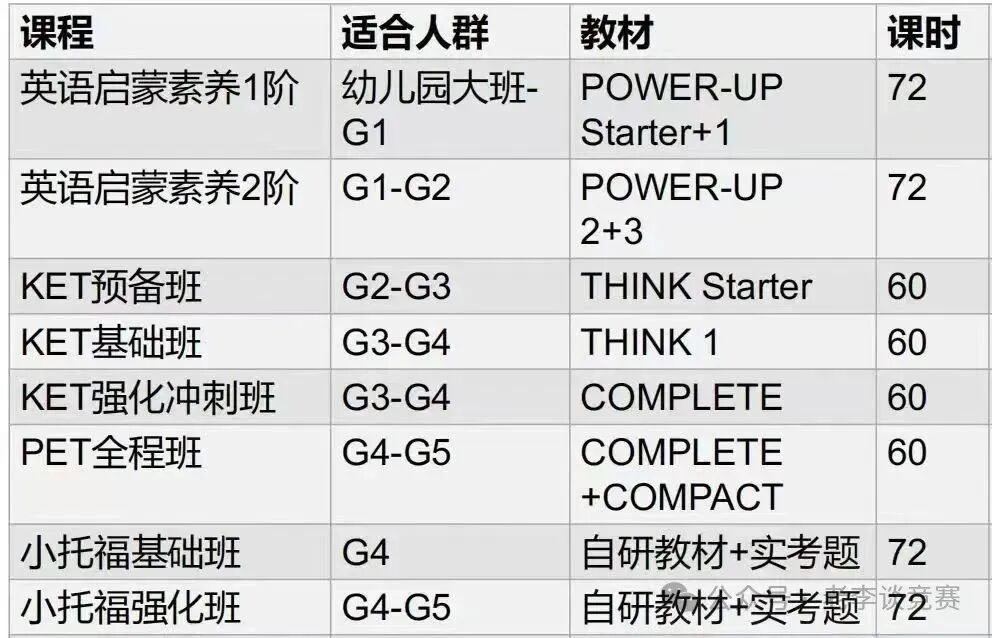 北京小升初国际学校备考全攻略，掌握这些规划普娃也能轻松逆袭！