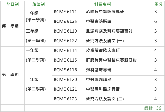 数据科学、工业组织心理学、中医学…港中文26Fall开设多个新专业！