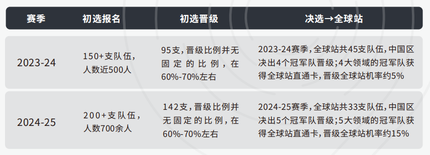 22025-2026 康莱德创新挑战全解析：赛事规则、热门课题与备考指南~