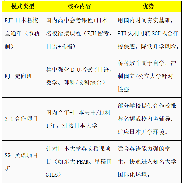 26年中日QS排名对比 | 日本留学值不值 | 国际高中中日班怎么样