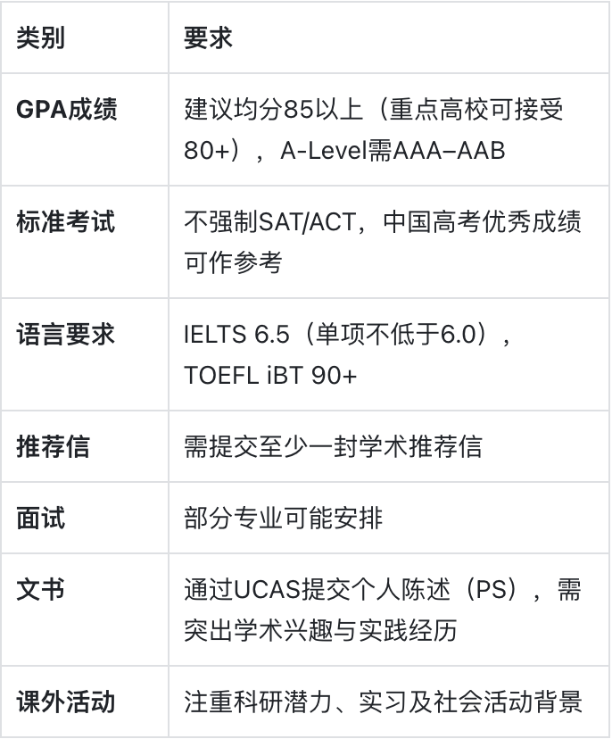 巴斯大学：古老罗马遗址旁的现代学府