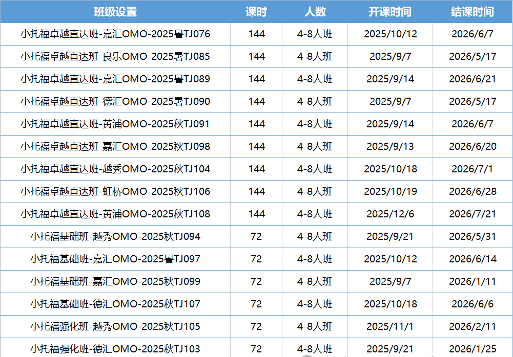 为什么上海小学生都在参加小托福？上海小托福秋季培训课程上线（9月）
