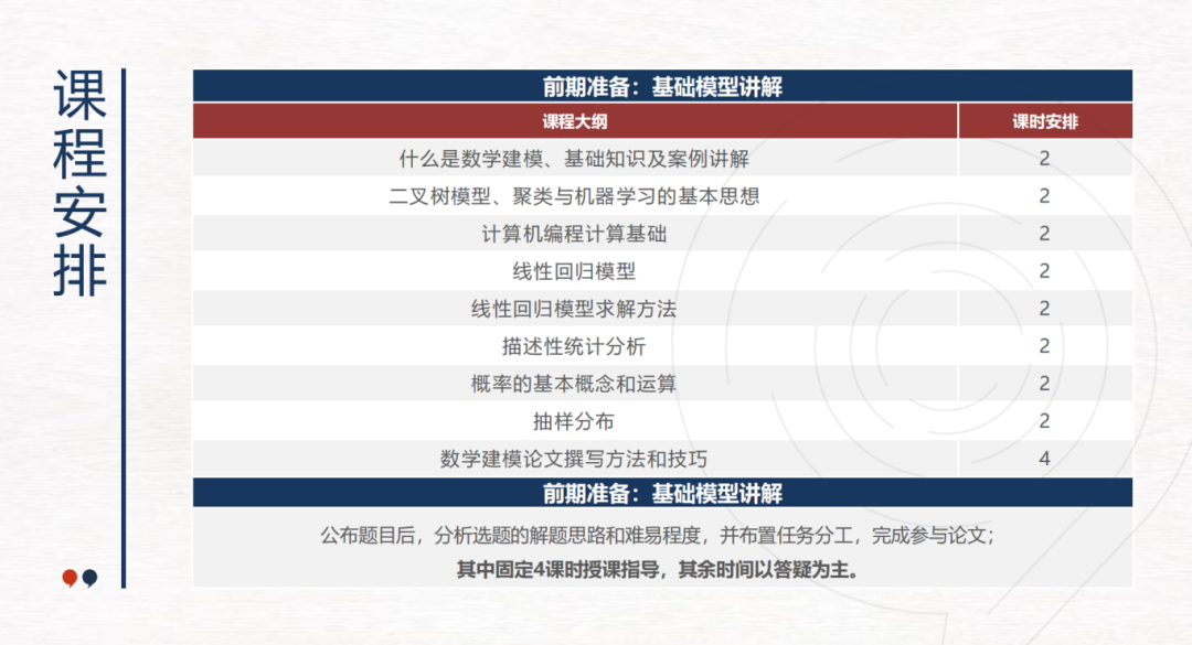 HiMCM/MidMCM区别及难度对比！附HiMCM/MidMCM培训课程及组队！