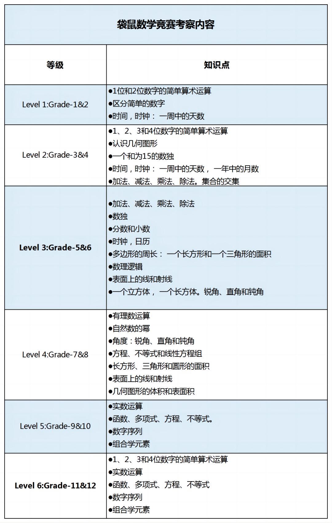 1-4年级必打的袋鼠数学竞赛含金量高吗？袋鼠数学竞赛考试内容有什么？附机构袋鼠数学竞赛培训课程