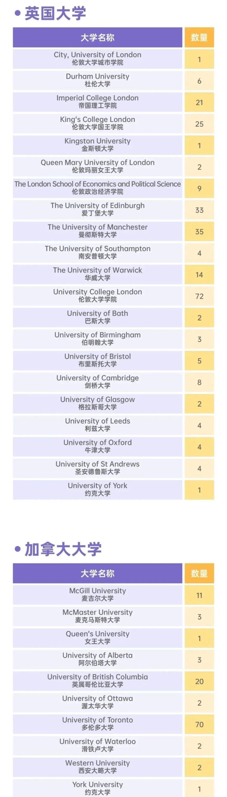上海国际学校 | 上海市世外中学详情介绍！26春招时间？招生对象？笔面试内容？学费？升学？