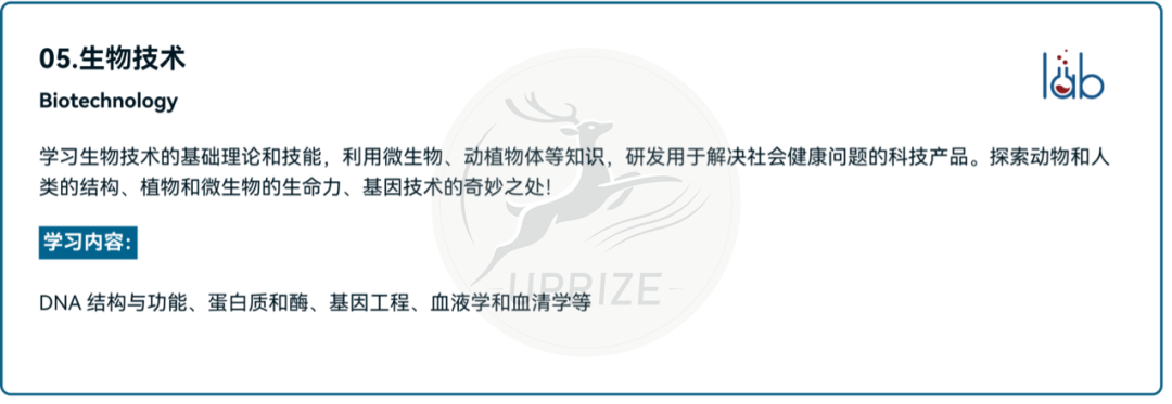iHOSA竞赛金奖经验分享！备考看这篇就够了