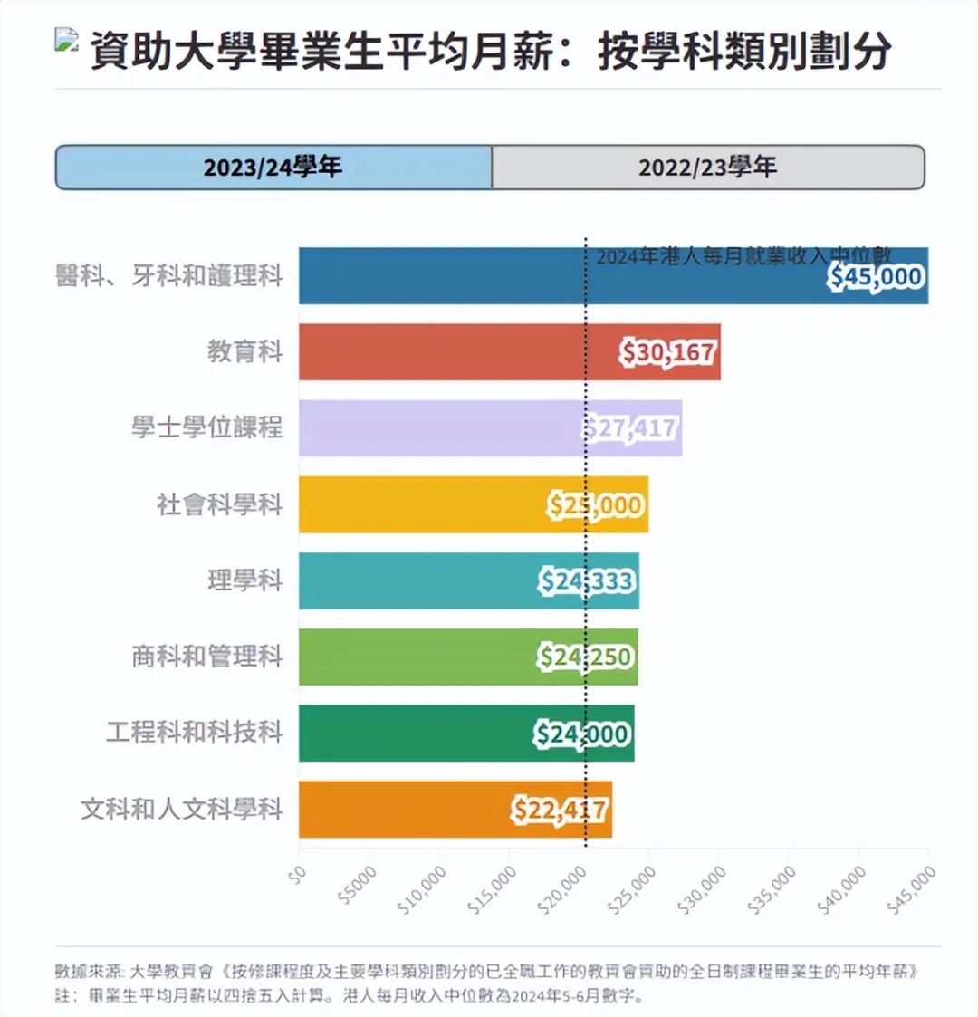 港大、港科择校指南：从行业认可度、薪资、企业偏好等方面给你答案！
