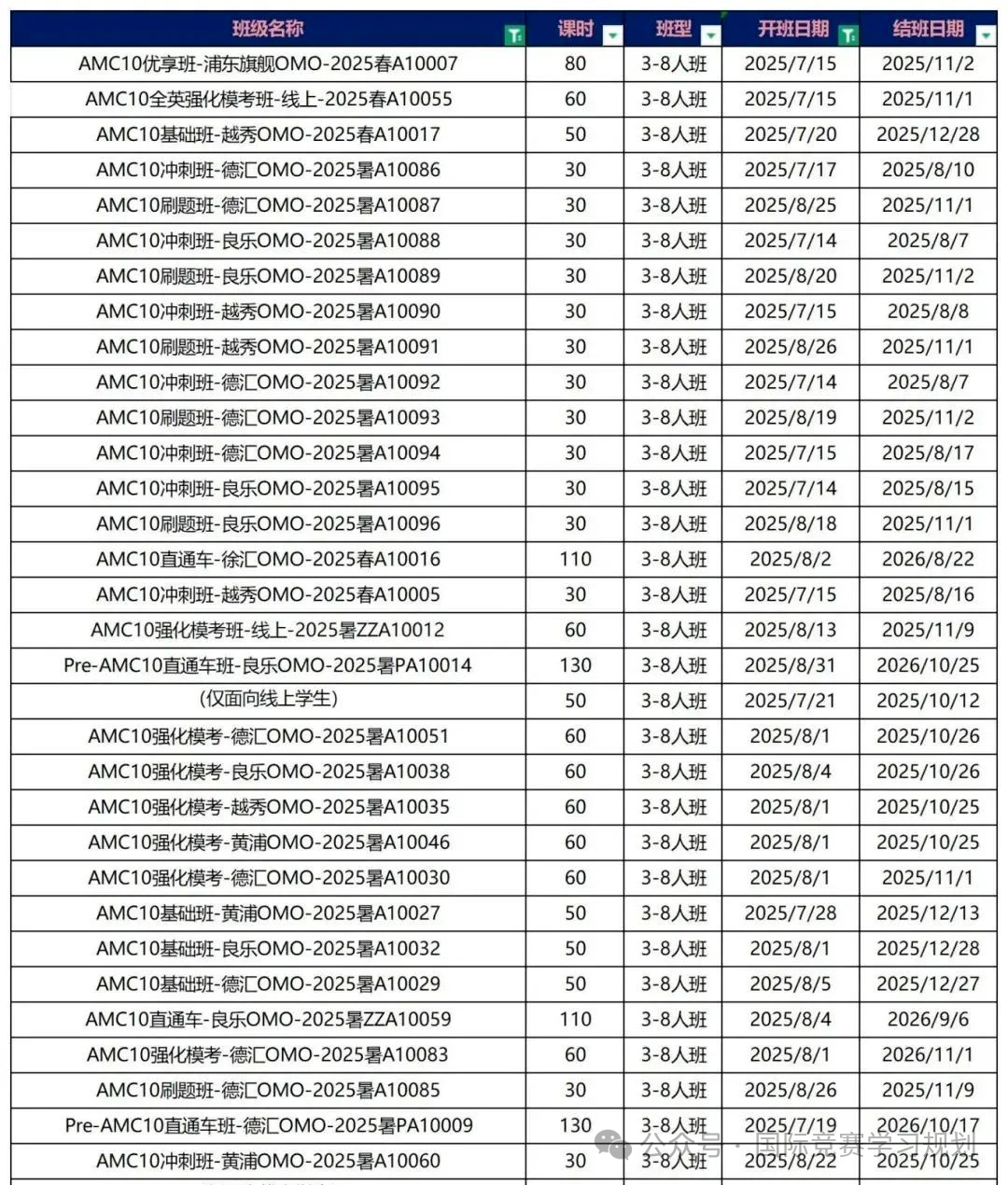 AMC10考试重难点分析，95%学生输在最后5题!