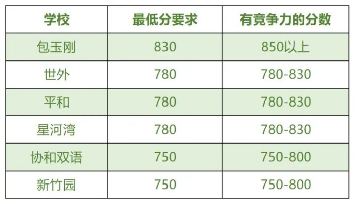 一文详细介绍清楚小托福，哪些孩子适合小托福？