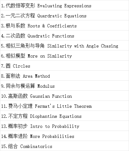 2025年AMC10考试时间，A卷和B卷有什么区别，如何准备