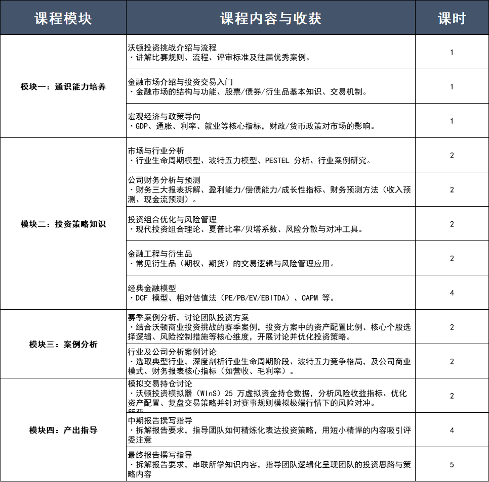 2025-2026年度WGHS沃顿商赛⽐赛时间梳理 沃顿商赛团队成员分工详解