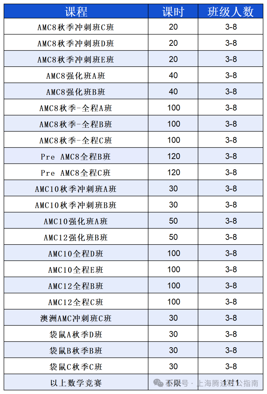 报名启动！AMC8/10/12考试情况及内容汇总如何备考？