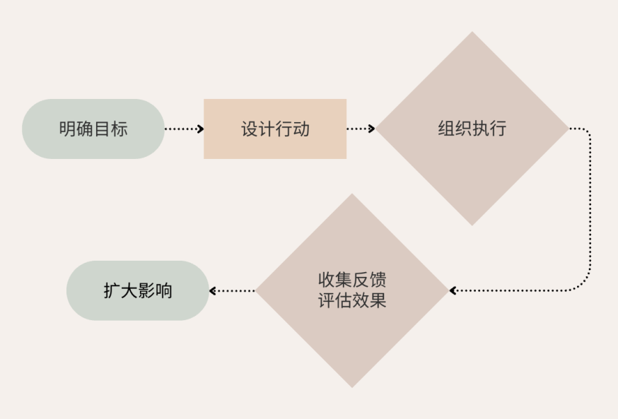 CTB玩法年度大更新！公益？研究？创新？项目类型全解析
