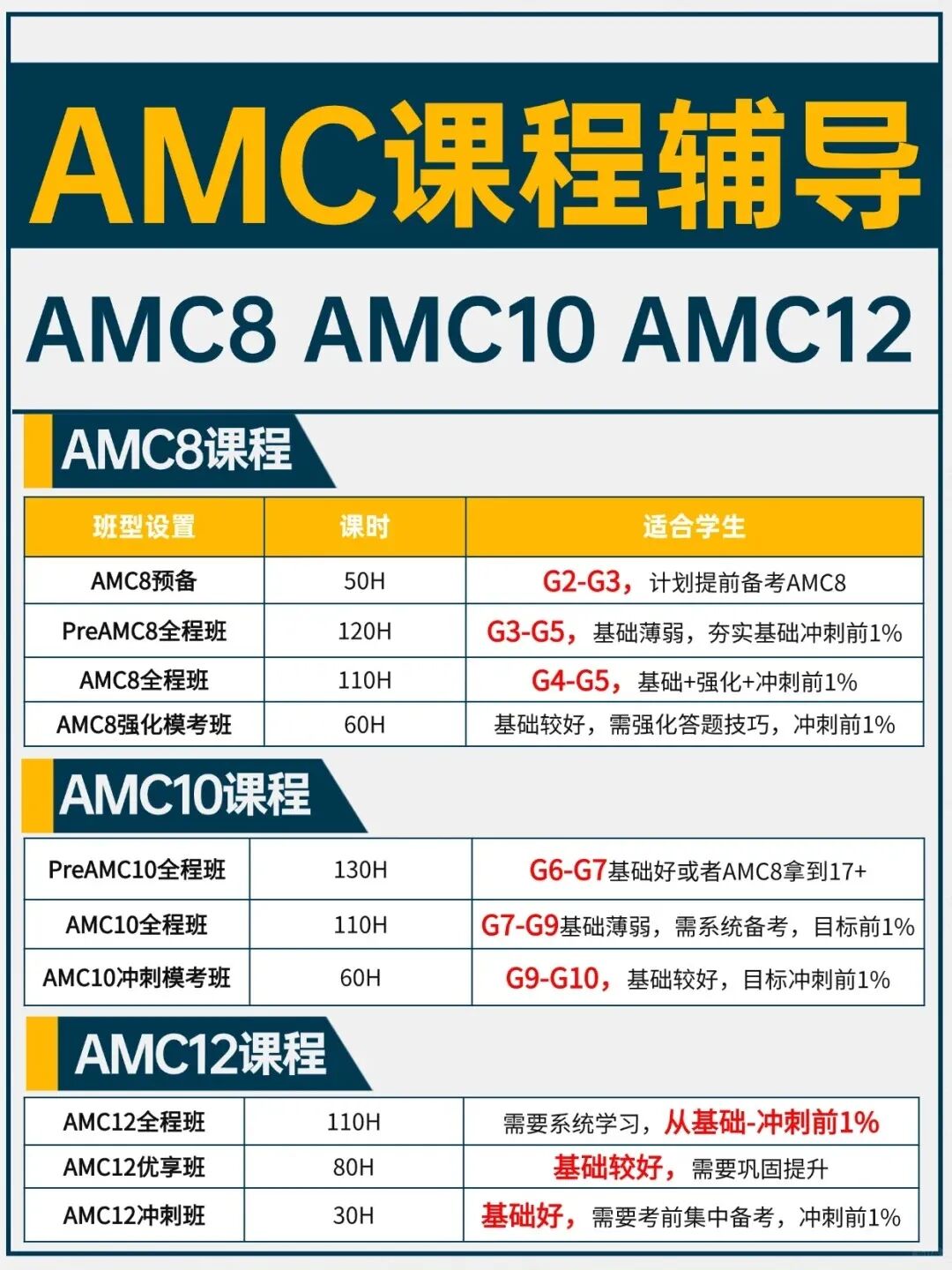 AMC10/12数学竞赛怎么选？从0基础到冲奖，名师带教拿奖稳啦！