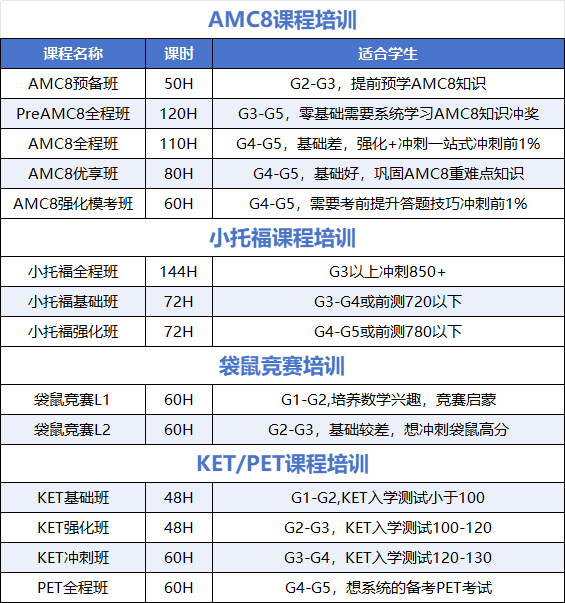 没规划的孩子上不了三公，保姆级上海三公学校备考策略~