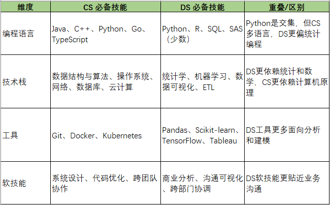 昆山杜克大学数据科学专业（Data Science）本科生申研指南