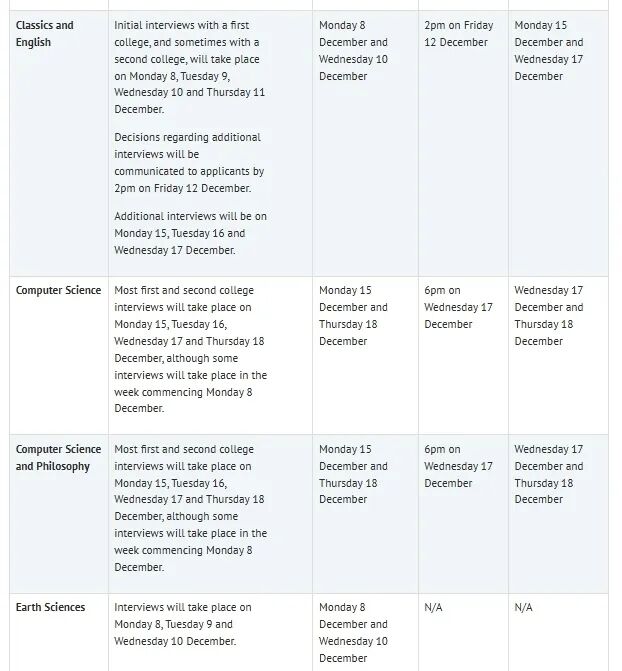UCAS 申请时间线变动！牛津大学公布 2026 Fall 学费标准&面试时间！