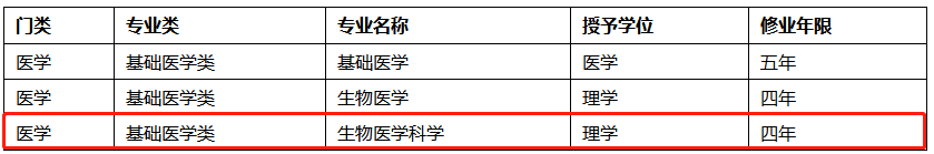 专业解析 | 一文读懂“生物医学工程VS生物医学科学”本质区别！哪个偏科研？哪个更赚钱？
