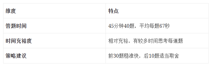 错过了Bpho竞赛参加物理碗竞赛准没错！物理碗D1和D2有什么区别？