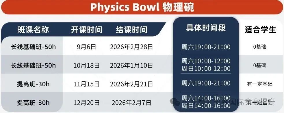 错过了Bpho竞赛参加物理碗竞赛准没错！物理碗D1和D2有什么区别？