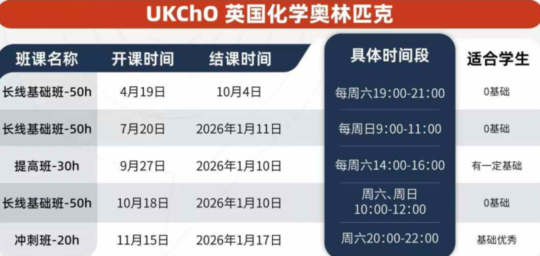 UKCHO 有多香？G5录取生都在用！报名时间/竞赛规则/历年分数线/辅导课程