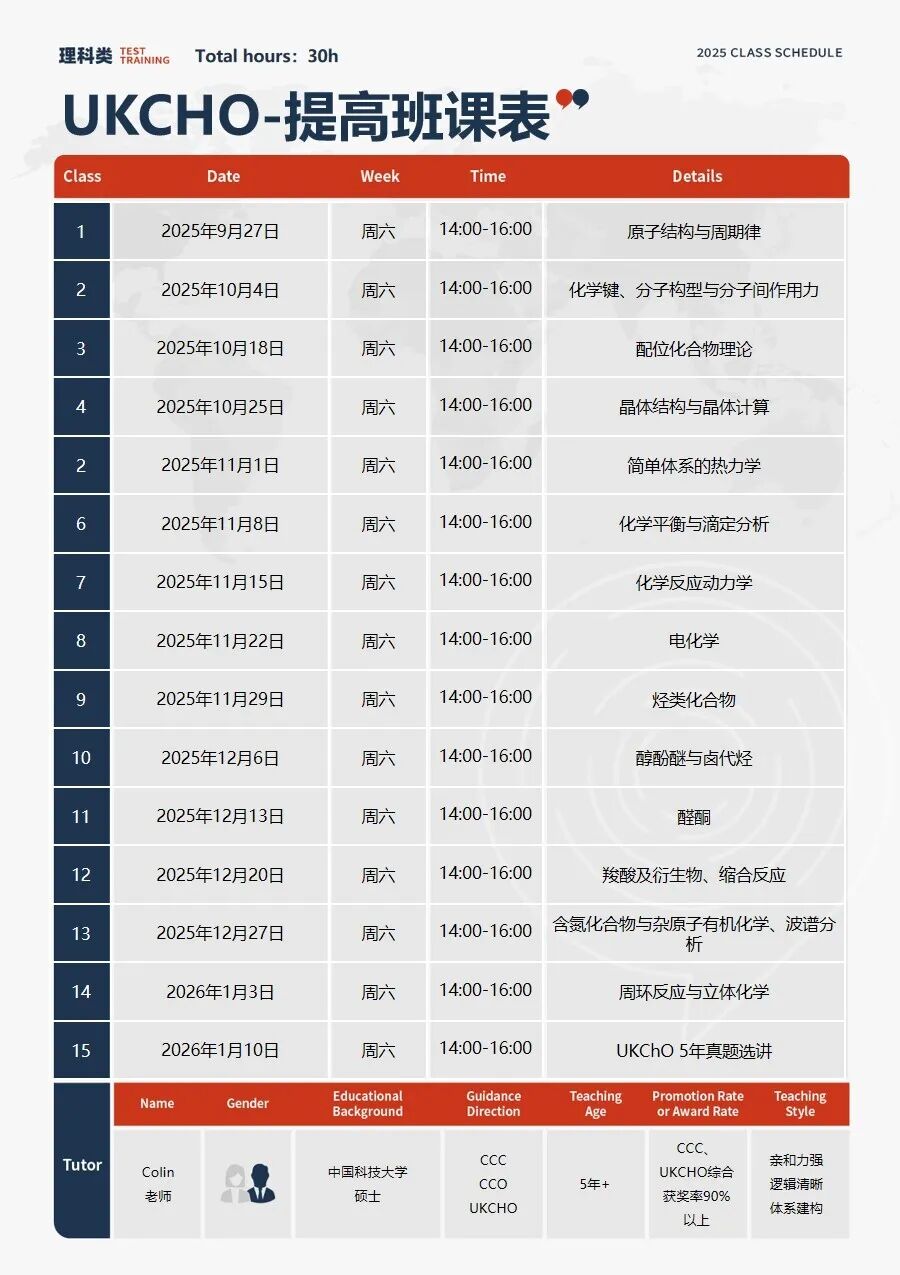 UKCHO 有多香？G5录取生都在用！报名时间/竞赛规则/历年分数线/辅导课程~