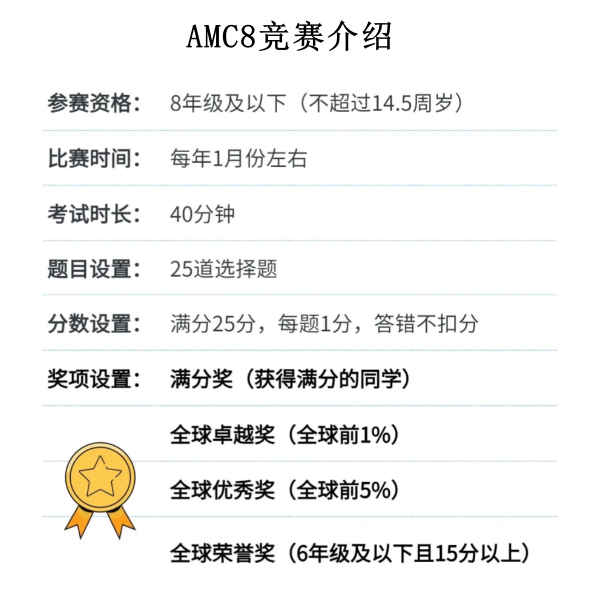 成都AMC竞赛辅导机构推荐，机构小班/1v1课程火热开启~