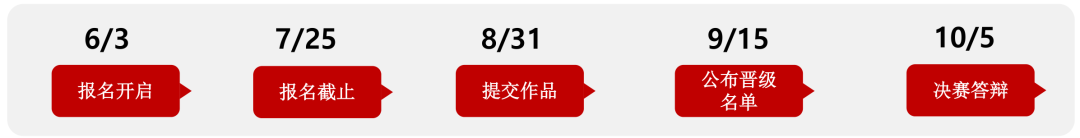 竞赛合集 | 2025不得不看的国际英文写作竞赛合集