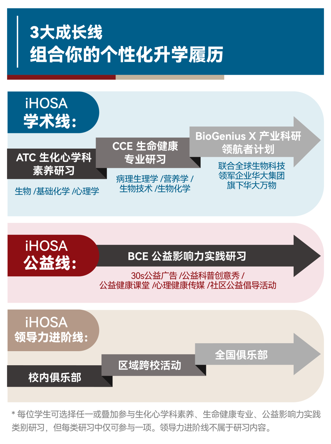 iHOSA 2026报名进行中！学术、公益、领导力三大进阶线，打造专属硬核履历！