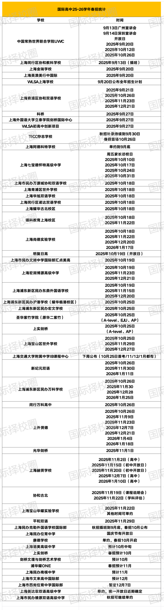 圣华紫竹/上实剑桥双双撞车！春招高峰期，心仪学校“考试撞车”怎么办？