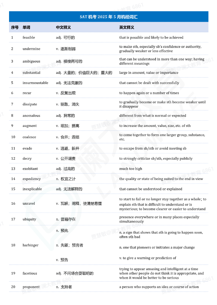 9月SAT亚太场考情回顾 | 整体难度友好，最新机考真题+答案免费领！