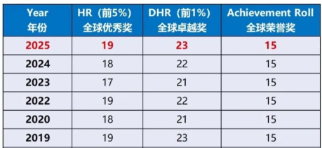 2026年AMC8考试信息：报名/考试时间、真题、课程！