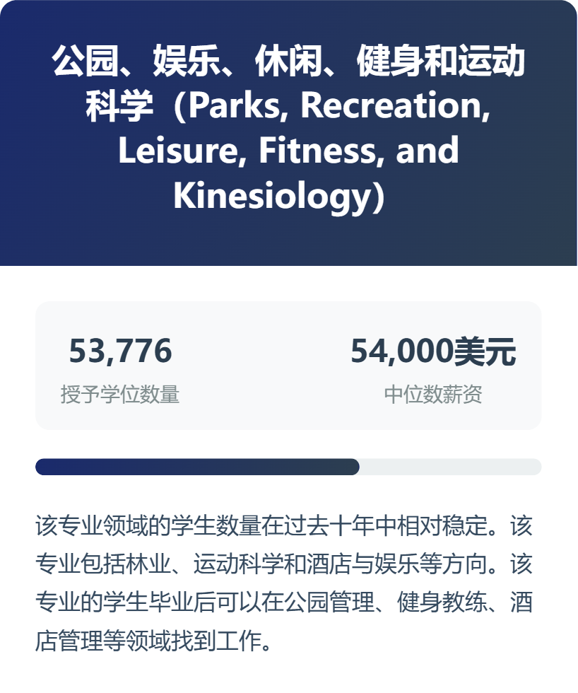专业选择风向标，2025年美国最热门的12个大学专业盘点